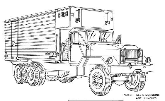 Military Vehicle Identification - Oshkosh Equipment